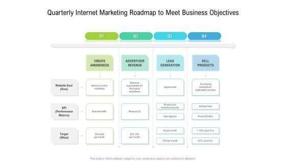 Quarterly_Internet_Marketing_Roadmap_To_Meet_Business_Objectives_Ideas_Slide_1.jpg