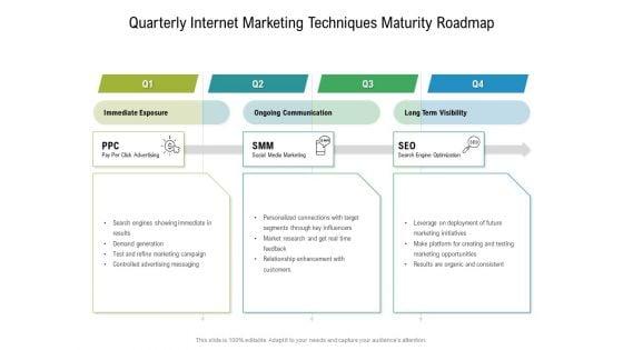 Quarterly_Internet_Marketing_Techniques_Maturity_Roadmap_Inspiration_Slide_1.jpg