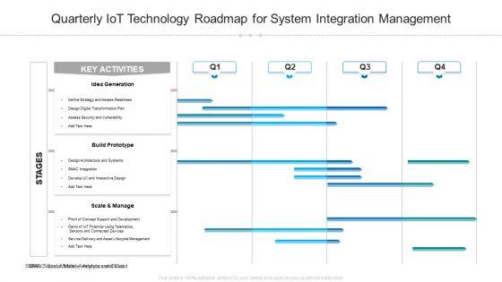 Quarterly_Iot_Technology_Roadmap_For_System_Integration_Management_Pictures_Slide_1.jpg