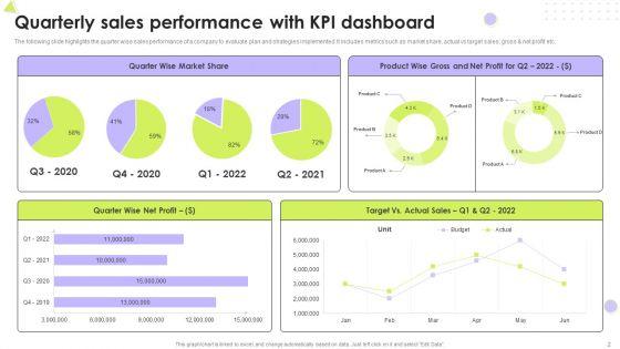 Quarterly_Kpis_Ppt_PowerPoint_Presentation_Complete_With_Slides_Slide_2.jpg