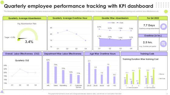 Quarterly_Kpis_Ppt_PowerPoint_Presentation_Complete_With_Slides_Slide_3.jpg