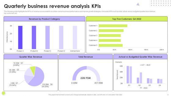 Quarterly_Kpis_Ppt_PowerPoint_Presentation_Complete_With_Slides_Slide_5.jpg