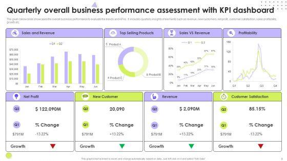 Quarterly_Kpis_Ppt_PowerPoint_Presentation_Complete_With_Slides_Slide_9.jpg