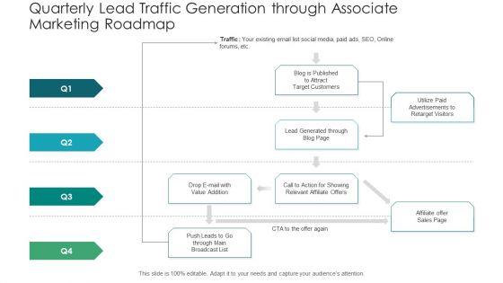 Quarterly_Lead_Traffic_Generation_Through_Associate_Marketing_Roadmap_Demonstration_PDF_Slide_1.jpg