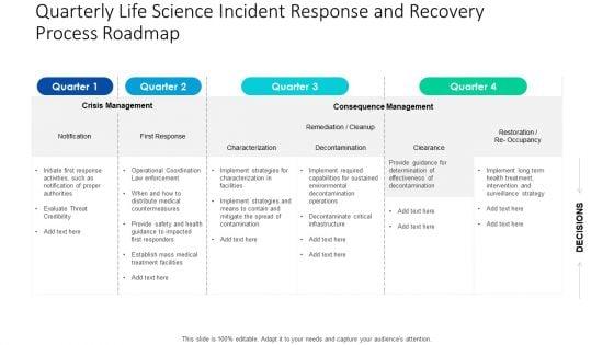 Quarterly_Life_Science_Incident_Response_And_Recovery_Process_Roadmap_Ideas_Slide_1.jpg