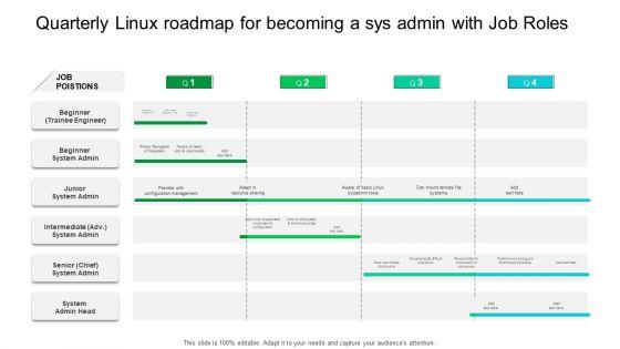 Quarterly_Linux_Roadmap_For_Becoming_A_Sys_Admin_With_Job_Roles_Background_Slide_1.jpg