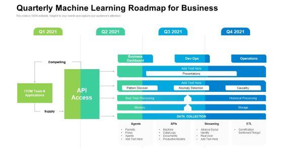 Quarterly_Machine_Learning_Roadmap_For_Business_Summary_Slide_1.jpg