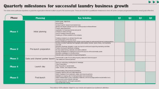 Quarterly_Milestones_For_Successful_Laundry_Business_Growth_Diagrams_PDF_Slide_1.jpg