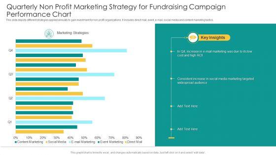 Quarterly_Non_Profit_Marketing_Strategy_For_Fundraising_Campaign_Performance_Chart_Diagrams_PDF_Slide_1.jpg