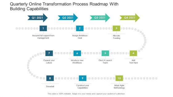 Quarterly_Online_Transformation_Process_Roadmap_With_Building_Capabilities_Ppt_Ideas_Portfolio_PDF_Slide_1.jpg