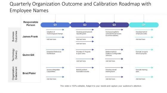 Quarterly_Organization_Outcome_And_Calibration_Roadmap_With_Employee_Names_Background_Slide_1.jpg