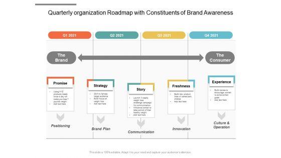 Quarterly_Organization_Roadmap_With_Constituents_Of_Brand_Awareness_Themes_Slide_1.jpg