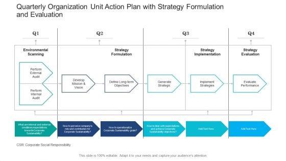 Quarterly_Organization_Unit_Action_Plan_With_Strategy_Formulation_And_Evaluation_Icons_Slide_1.jpg