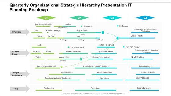 Quarterly_Organizational_Strategic_Hierarchy_Presentation_IT_Planning_Roadmap_Microsoft_Slide_1.jpg
