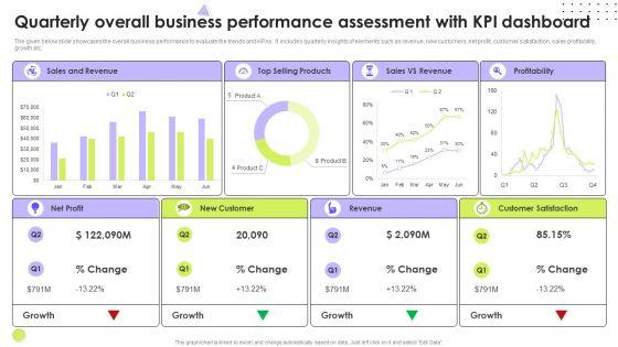 Quarterly_Overall_Business_Performance_Assessment_With_Kpi_Dashboard_Microsoft_PDF_Slide_1.jpg