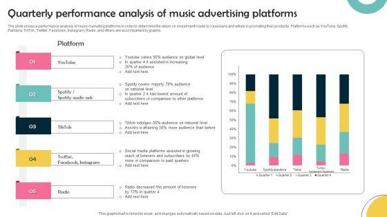 Quarterly_Performance_Analysis_Of_Music_Advertising_Platforms_Microsoft_PDF_Slide_1.jpg