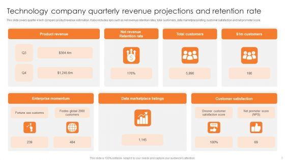 Quarterly_Performance_Forecasts_Ppt_PowerPoint_Presentation_Complete_Deck_With_Slides_Slide_3.jpg
