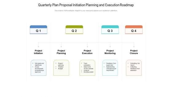 Quarterly_Plan_Proposal_Initiation_Planning_And_Execution_Roadmap_Themes_Slide_1.jpg