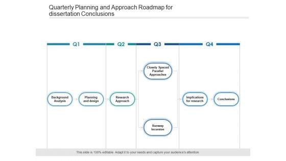 Quarterly_Planning_And_Approach_Roadmap_For_Dissertation_Conclusions_Sample_Slide_1.jpg