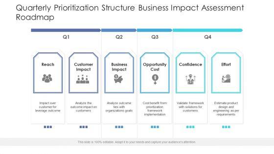 Quarterly_Prioritization_Structure_Business_Impact_Assessment_Roadmap_Icons_Slide_1.jpg
