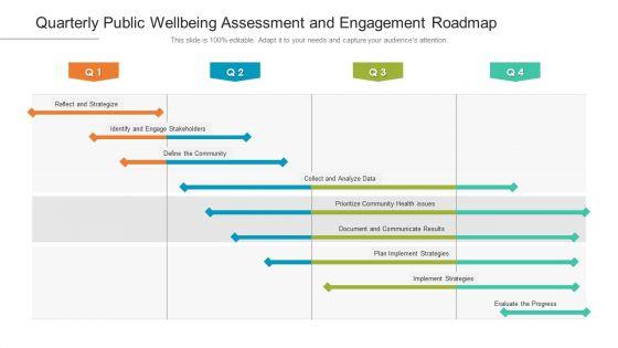 Quarterly_Public_Wellbeing_Assessment_And_Engagement_Roadmap_Topics_Slide_1.jpg