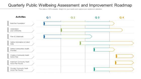 Quarterly_Public_Wellbeing_Assessment_And_Improvement_Roadmap_Themes_Slide_1.jpg