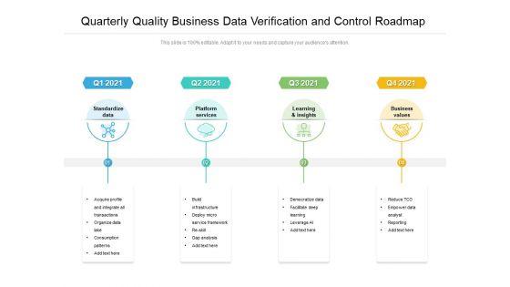 Quarterly Quality Business Data Verification And Control Roadmap Demonstration Quarterly Quality Business Data Verification And Control Roadmap Demonstration