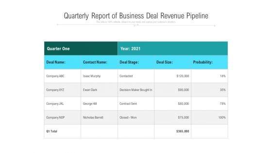 Quarterly_Report_Of_Business_Deal_Revenue_Pipeline_Ppt_PowerPoint_Presentation_Layouts_Tips_PDF_Slide_1.jpg