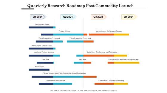 Quarterly_Research_Roadmap_Post_Commodity_Launch_Demonstration_Slide_1.jpg