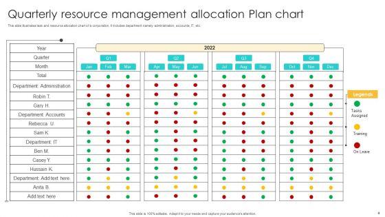 Quarterly_Resource_Allocation_Plan_Ppt_PowerPoint_Presentation_Complete_Deck_With_Slides_Slide_4.jpg