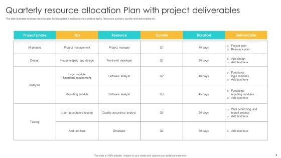 Quarterly_Resource_Allocation_Plan_Ppt_PowerPoint_Presentation_Complete_Deck_With_Slides_Slide_6.jpg