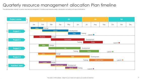 Quarterly_Resource_Allocation_Plan_Ppt_PowerPoint_Presentation_Complete_Deck_With_Slides_Slide_7.jpg