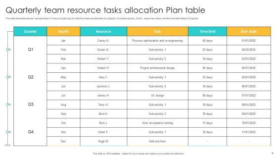 Quarterly_Resource_Allocation_Plan_Ppt_PowerPoint_Presentation_Complete_Deck_With_Slides_Slide_9.jpg