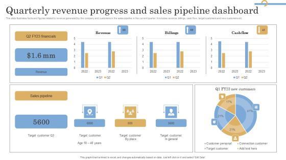 Quarterly Revenue Progress And Sales Pipeline Dashboard Information PDF Quarterly Revenue Progress And Sales Pipeline Dashboard Information PDF