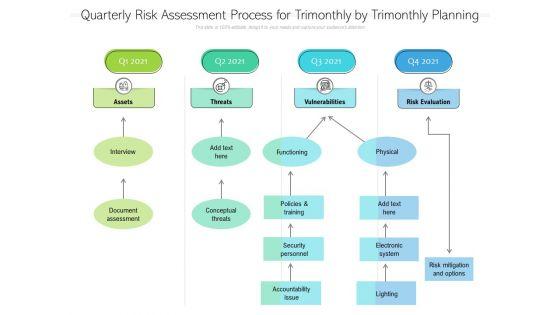 Quarterly_Risk_Assessment_Process_For_Trimonthly_By_Trimonthly_Planning_Summary_Slide_1.jpg