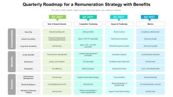 Quarterly_Roadmap_For_A_Remuneration_Strategy_With_Benefits_Background_Slide_1.jpg