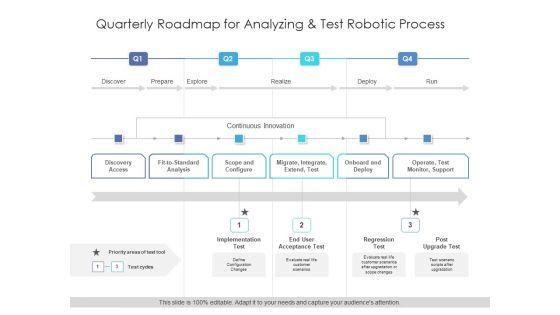 Quarterly_Roadmap_For_Analyzing_And_Test_Robotic_Process_Slides_Slide_1.jpg
