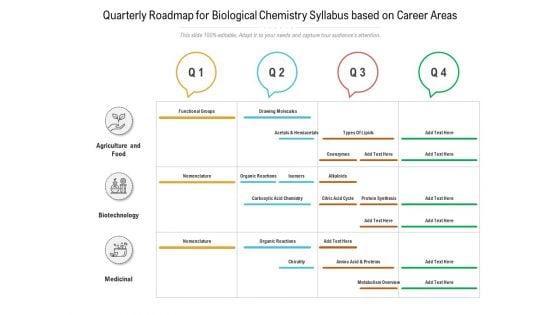 Quarterly_Roadmap_For_Biological_Chemistry_Syllabus_Based_On_Career_Areas_Brochure_Slide_1.jpg