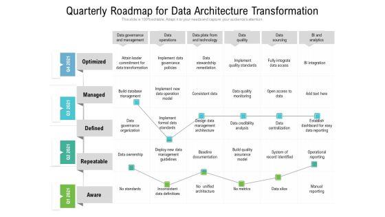 Quarterly Roadmap For Data Architecture Transformation Sample Quarterly Roadmap For Data Architecture Transformation Sample
