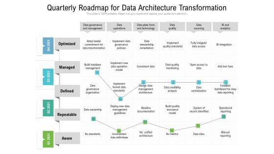 Quarterly_Roadmap_For_Data_Architecture_Transformation_Sample_Slide_1.jpg