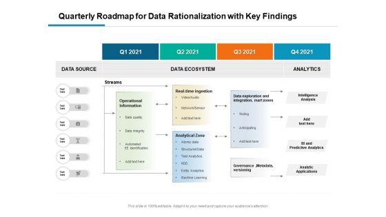 Quarterly_Roadmap_For_Data_Rationalization_With_Key_Findings_Guidelines_Slide_1.jpg