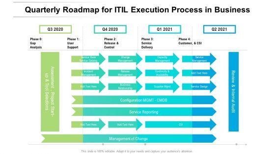 Quarterly_Roadmap_For_ITIL_Execution_Process_In_Business_Ideas_Slide_1.jpg