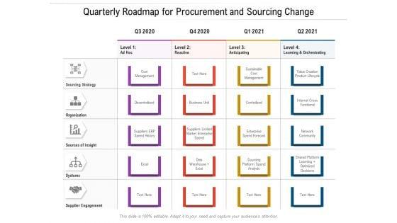 Quarterly_Roadmap_For_Procurement_And_Sourcing_Change_Professional_Slide_1.jpg