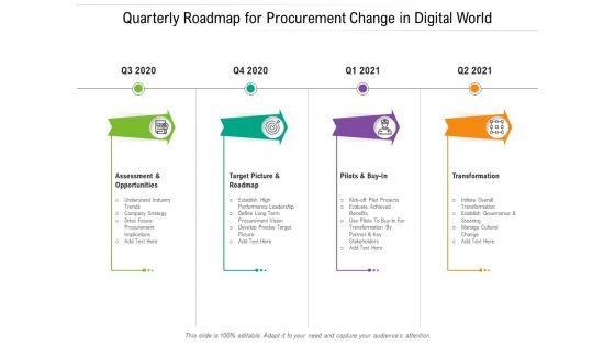 Quarterly_Roadmap_For_Procurement_Change_In_Digital_World_Demonstration_Slide_1.jpg