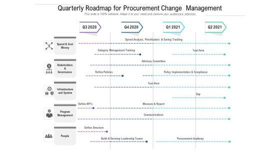 Quarterly_Roadmap_For_Procurement_Change_Management_Introduction_Slide_1.jpg