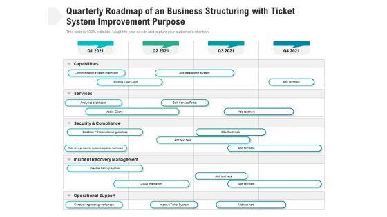 Quarterly Roadmap Of An Business Structuring With Ticket System Improvement Purpose Elements Quarterly Roadmap Of An Business Structuring With Ticket System Improvement Purpose Elements