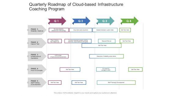 Quarterly_Roadmap_Of_Cloud_Based_Infrastructure_Coaching_Program_Microsoft_Slide_1.jpg