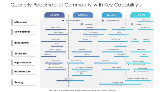 Quarterly_Roadmap_Of_Commodity_With_Key_Capability_S_Topics_Slide_1.jpg