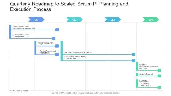 Quarterly_Roadmap_To_Scaled_Scrum_PI_Planning_And_Execution_Process_Ideas_Slide_1.jpg