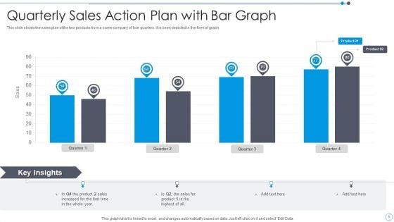 Quarterly_Sales_Action_Plan_Ppt_PowerPoint_Presentation_Complete_Deck_With_Slides_Slide_5.jpg